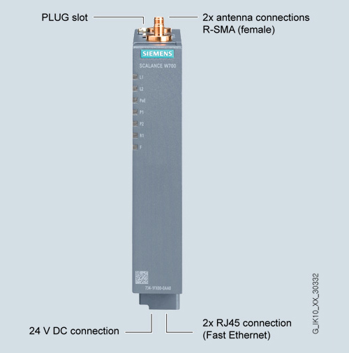 Design and interfaces of the SCALANCE W734 RJ45 client modules