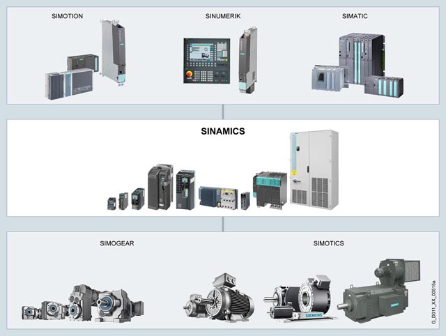 Siemens modular automation system