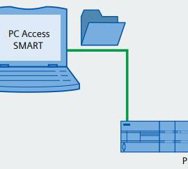 S7-200 Smart PLC OPC communication